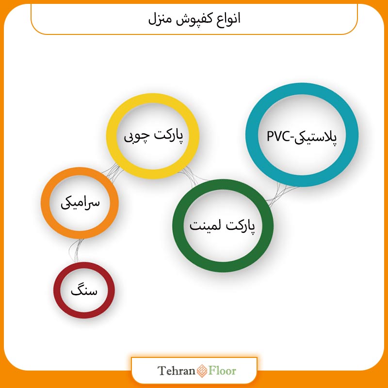 انواع کفپوش منزل