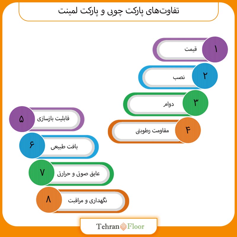 تفاوت‌های پارکت چوبی و پارکت لمینت