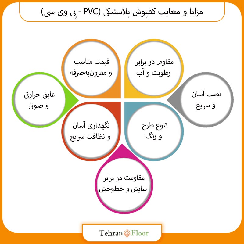 مزایا و معایب کفپوش پلاستیکی (PVC - پی وی سی) چیست؟