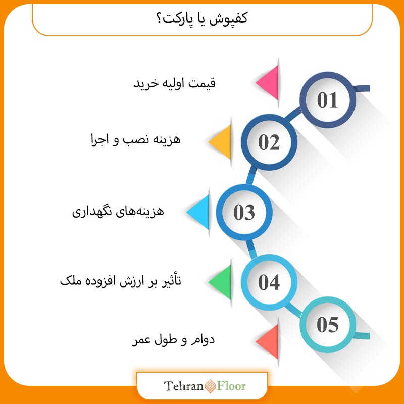 کفپوش یا پارکت؟