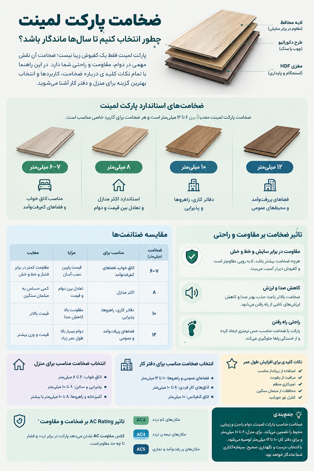ضخامت پارکت لمینت برای منزل یا دفتر کار